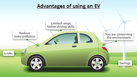 Advantages of using an EV